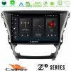 Kimpiris - Cadence Z2 Series 8Core Android14 4+64GB  Toyota Avensis 2015-2018 Navigation Multimedia Tablet 9" Με Carplay & Android Auto