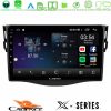 Kimpiris - Cadence X Series Toyota RAV4 8core Android 14 4+64GB Navigation Multimedia 9"